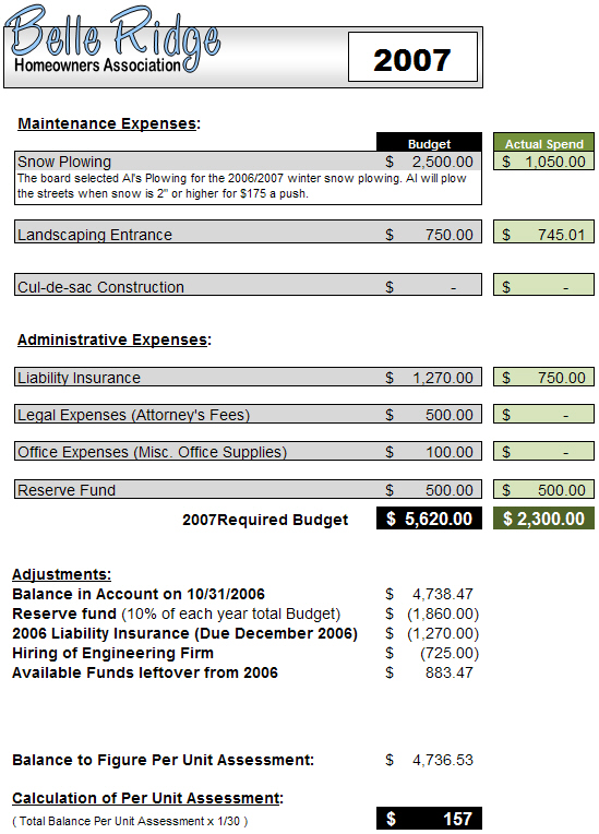 2015 Budget / Spend