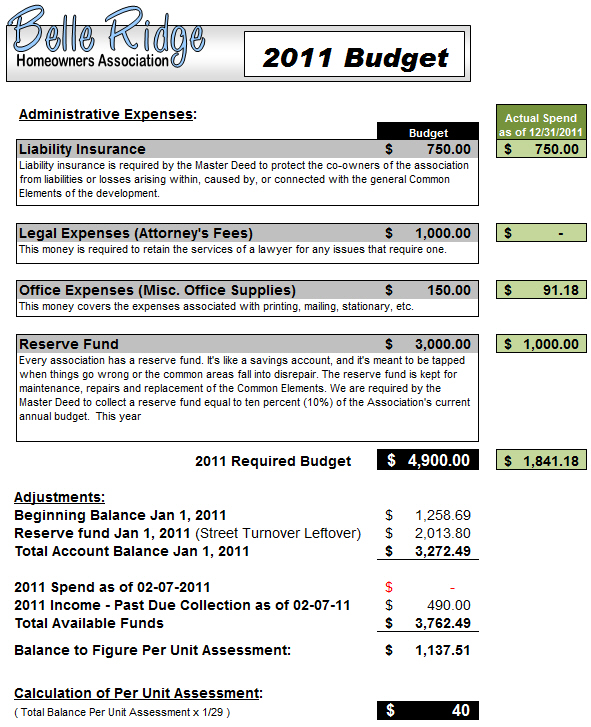 2011 Budget / Spend