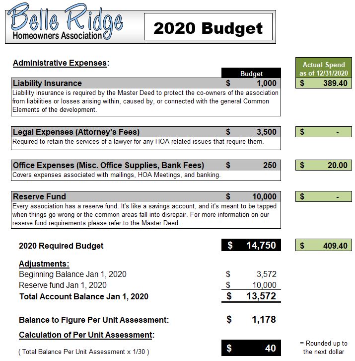 2020 Budget / Spend