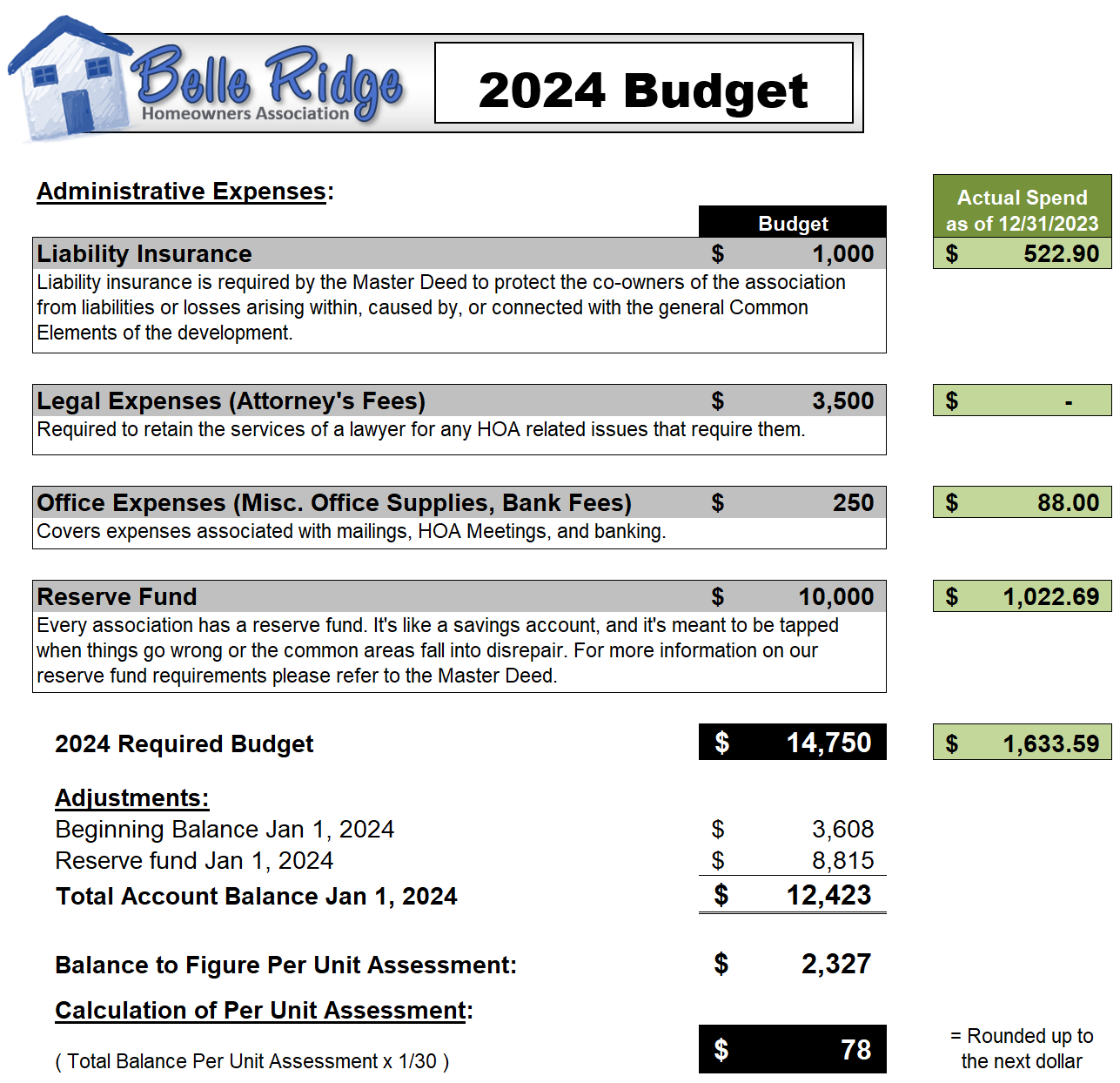 2024 Budget / Spend