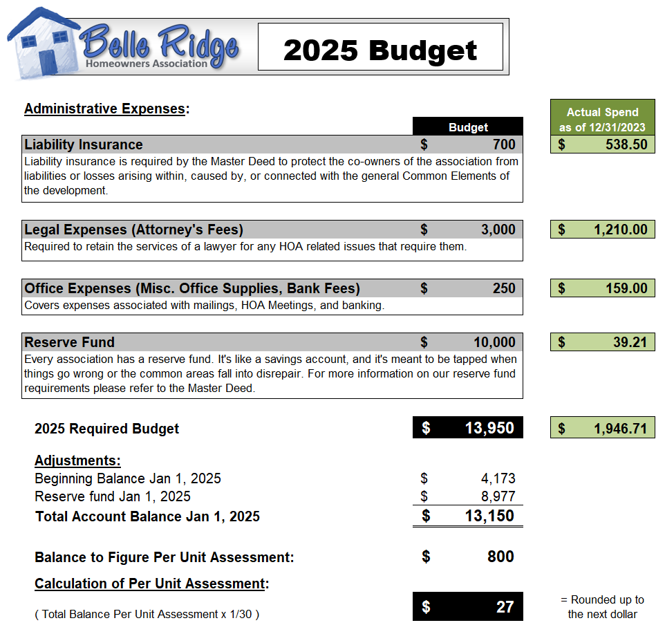 2025 Budget / Spend