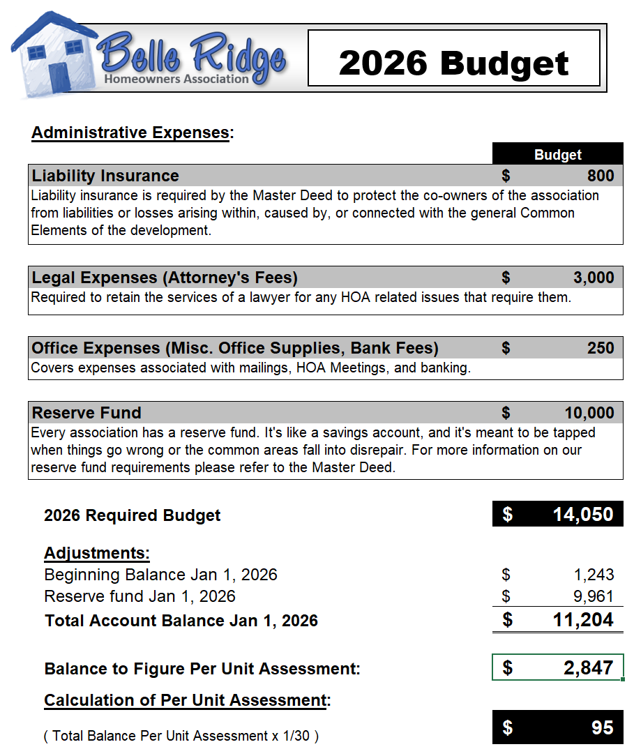 2026 Budget